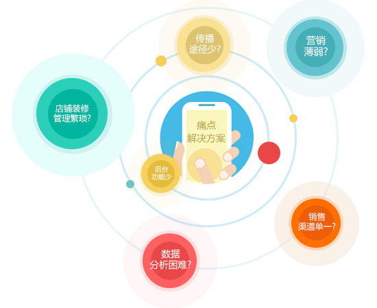 微信商城
