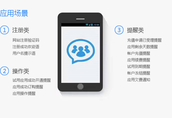 验证码/通知类短信 验证码/通知类短信