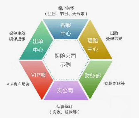 验证码/通知类短信 验证码/通知类短信