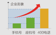 提升企业形象