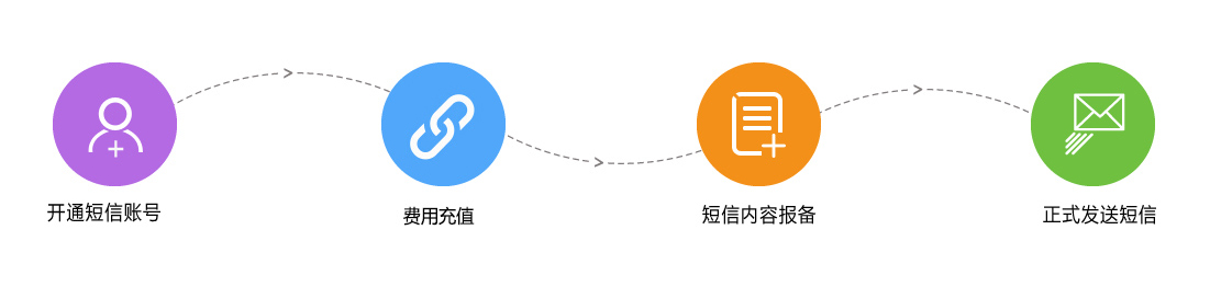 服务流程