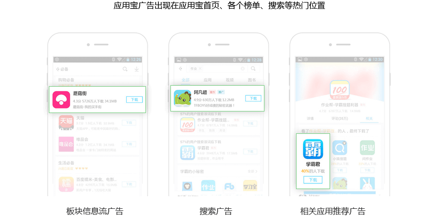 腾讯社交广告