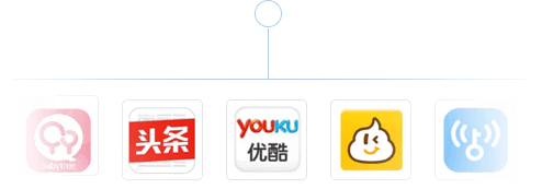 腾讯社交广告