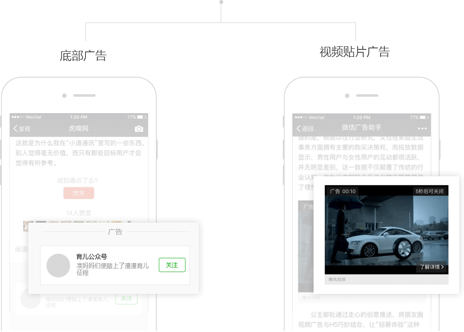 腾讯社交广告