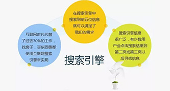 企业网站不做SEO的结果只有两个