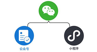 其实 懂网站运营的人更能玩转小程序
