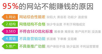 网站建设怎么能为企业盈利？