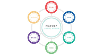 在企业网站建设中如何设计好网页版面