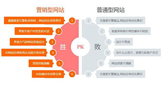 在成都网站制作公司完成网站搭建后怎么让质量更好？