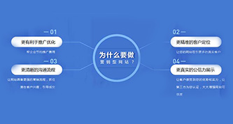 网站建设效果好要满足哪些条件？