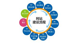 企业网站建设做的好不好，要特别注意6个方面
