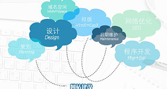 网站建设后能通过哪些方式来获取利润？