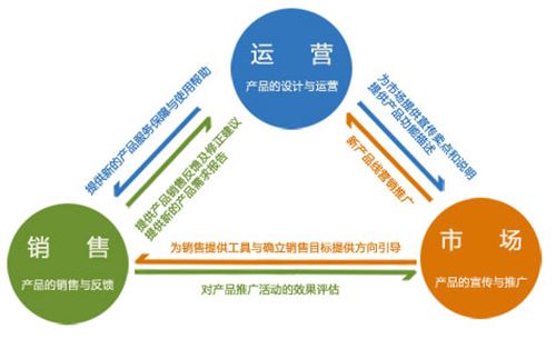 网站建设，成都网站建设，网站建设公司