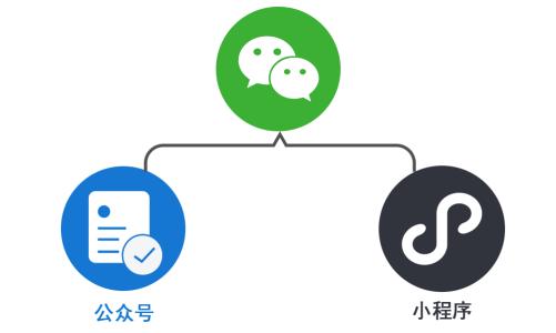 小程序，小程序开发