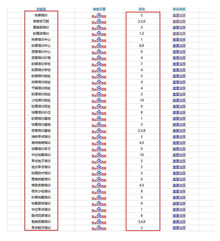 网站优化,成都网站优化,网站优化公司