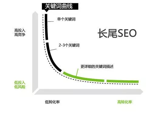 网站优化,成都网站优化,网站优化公司
