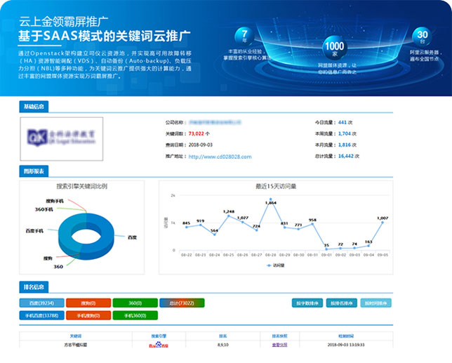 网站优化,成都网站优化,网站优化公司