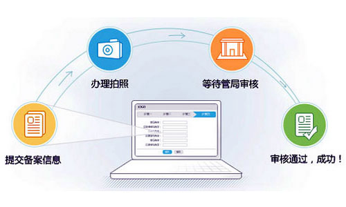 网站建设,网站备案