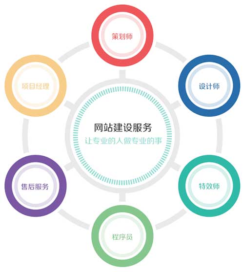 企业网站建设,成都网站建设,网站建设