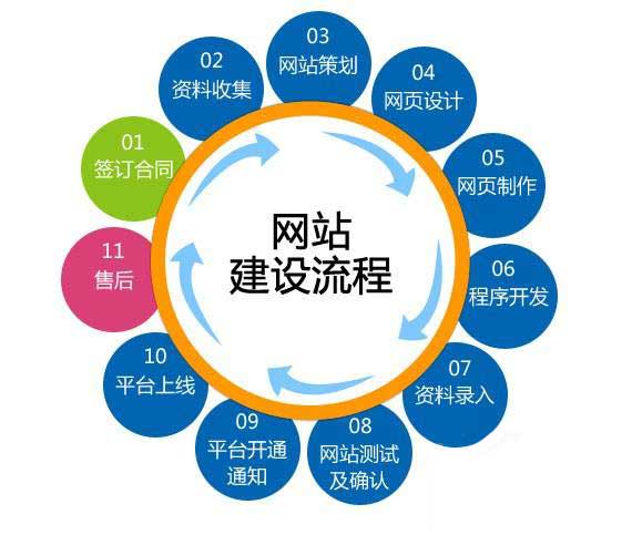 网站建设,成都网站建设,网站制作,网站建设公司
