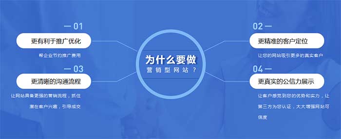营销型网站建设,网站建设,成都网站建设,网站建设公司