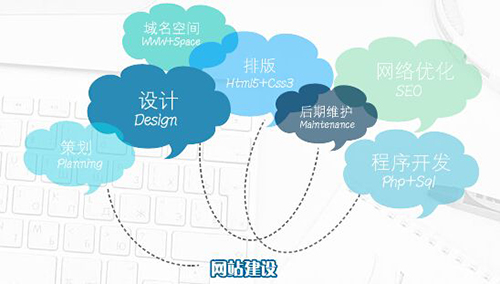 网站建设,成都网站建设,企业网站建设,商城网站建设