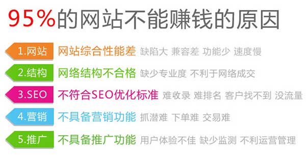 营销型网站建设,网站建设,网站建设公司
